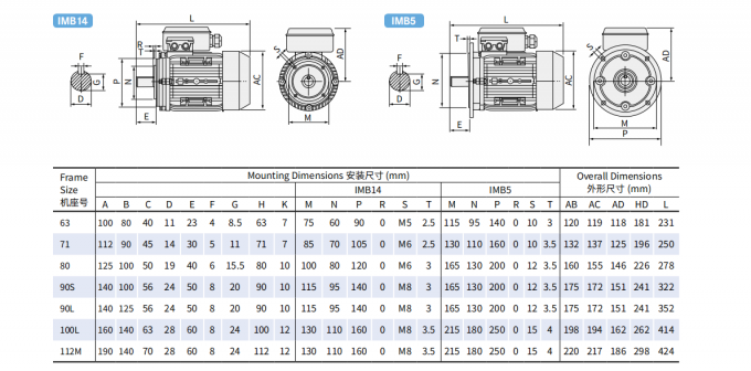 Động cơ điện AC đơn pha 2,2KW 3HP 380V 50HZ 2300 v&ograve;ng quay / ph&uacute;t Khung nh&ocirc;m k&iacute;n chống nổ 110V Động cơ bơm 5KW 1