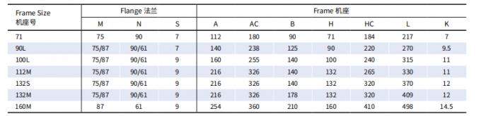 Động cơ trục rỗng 4KW 5.5HP B3 87/61 Trục rỗng 24mm IP55 Bảo vệ 1400 v&ograve;ng/ph&uacute;t Ba pha 380V D&ugrave;ng cho M&aacute;y phun rửa &aacute;p lực v&agrave; Nh&agrave; m&aacute;y giặt 7
