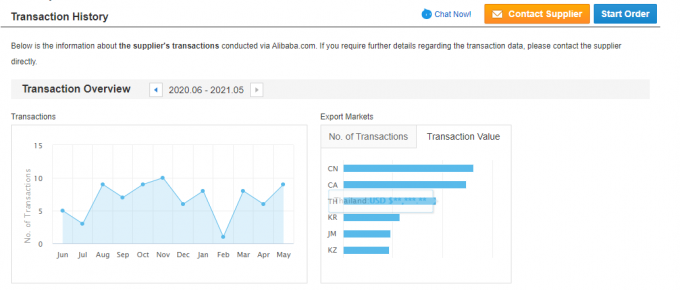 Động cơ trục rỗng 4KW 5.5HP B3 87/61 Trục rỗng 24mm IP55 Bảo vệ 1400 v&ograve;ng/ph&uacute;t Ba pha 380V D&ugrave;ng cho M&aacute;y phun rửa &aacute;p lực v&agrave; Nh&agrave; m&aacute;y giặt 18
